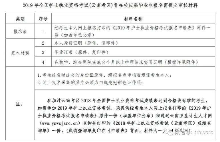 云南省护士考试报名（云南省护士考试报名条件）