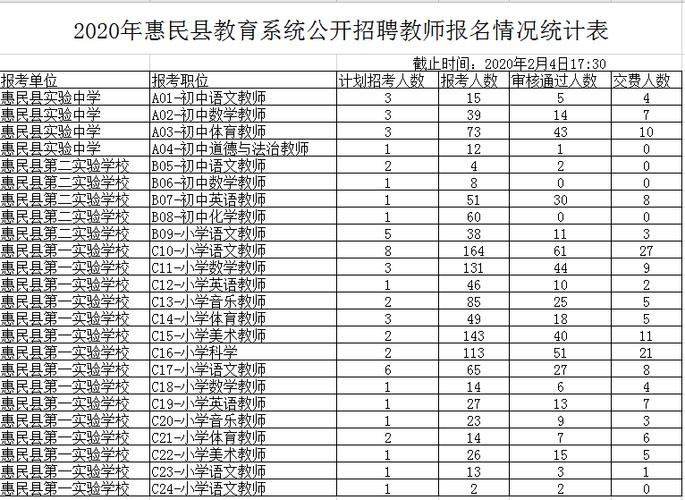 微山教师编考试报名（微山教师招聘报名人数）