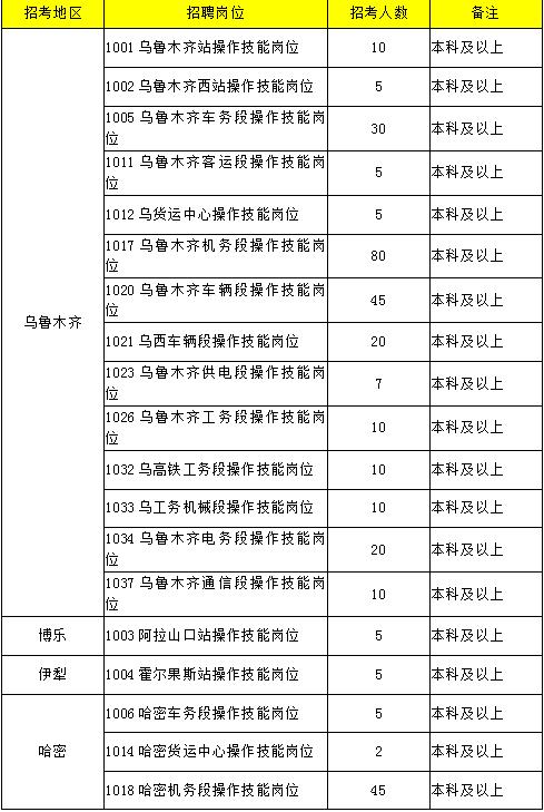 乌市报名考试地点（乌市报名考试地点有哪些）