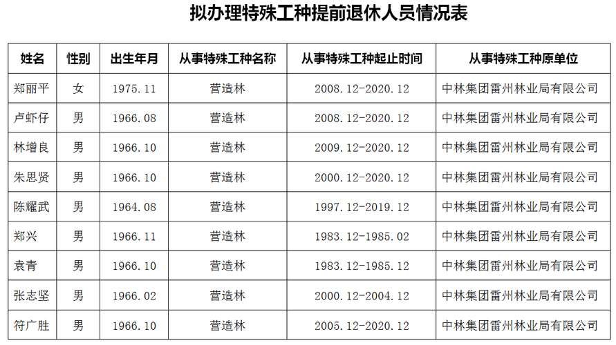 2018ct考试报名时间（2021ct上岗证报考条件）