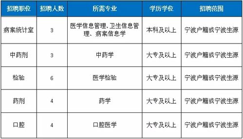 象山事业考试报名人数（象山事业编制考试报名时间）