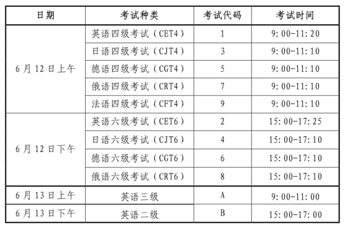 英语2及考试报名时间（英语二报名考试时间）