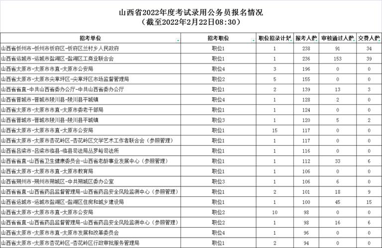 山西公务员考试几号报名（山西公务员考试几号报名考试）