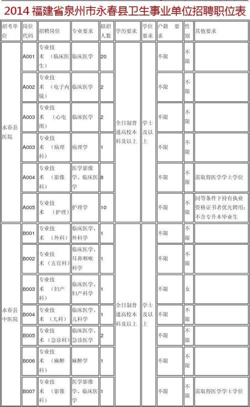 永春事业单位考试报名（永春县事业编待遇）