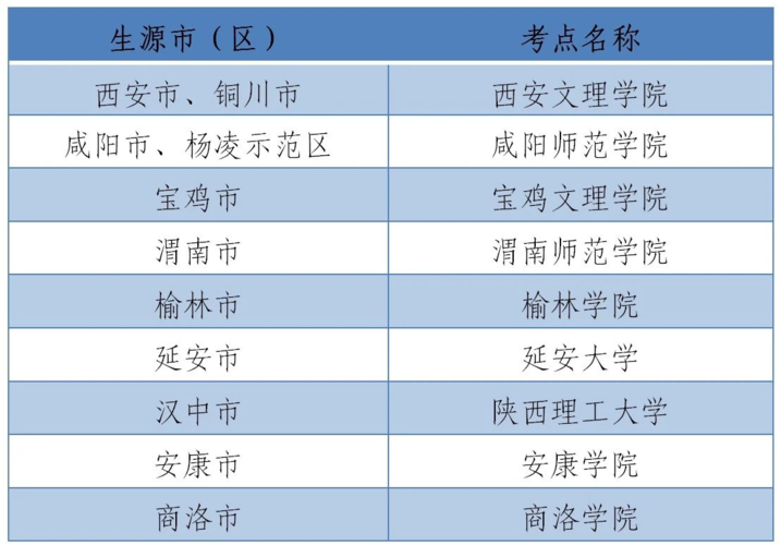 陕西对外汉语考试报名（陕西省外语口试报名）