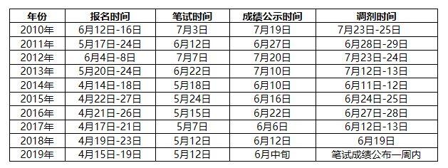 江西国编考试报名时间（江西国编什么时候报名）