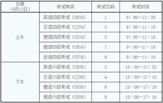 2017四级英语考试报名（2017英语四级考试时间）