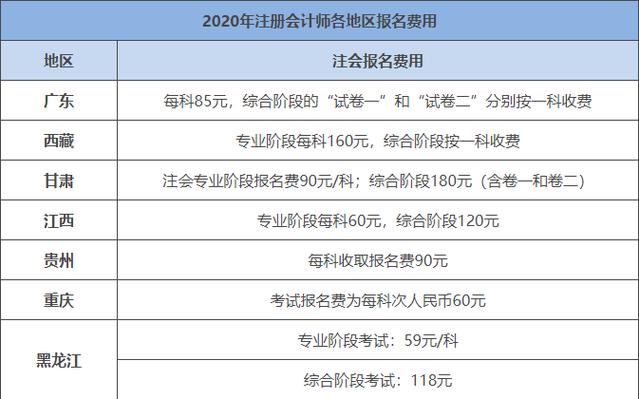 重庆cpa考试报名费用（重庆cpa考试要求）