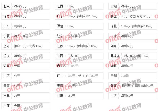 公务员考试报名费补贴（公务员考试报名费减免）