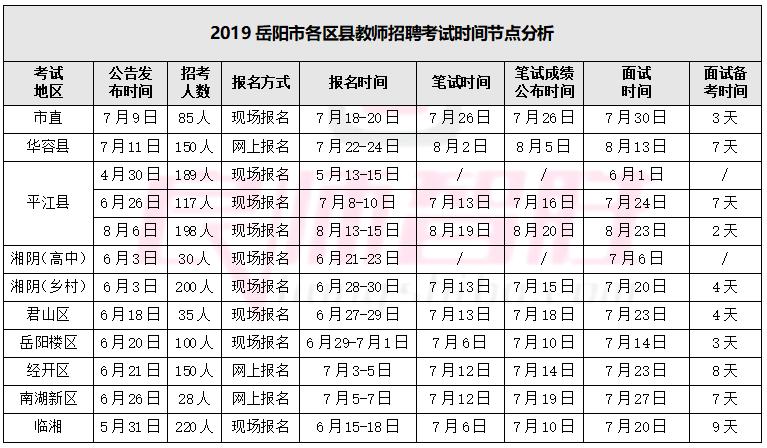 湖南教编考试报名时间（2021湖南教师编制考试报名时间）