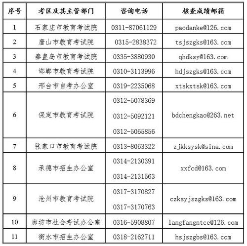 南宫学校考试报名时间（南宫招生网上报名）