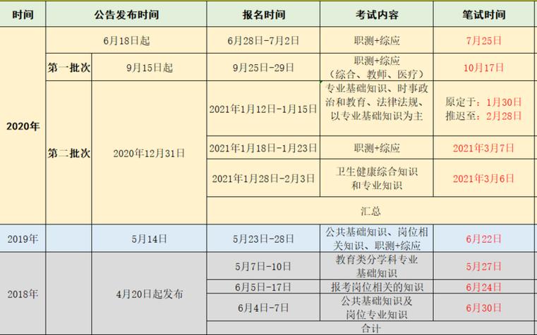 安徽编制招聘考试报名时间（安徽编制报名时间2021）