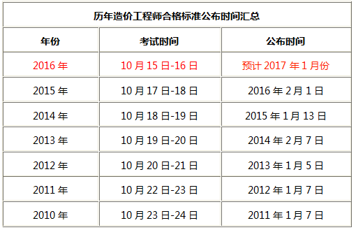 2016造价考试报名时间（2016年造价师考试时间）