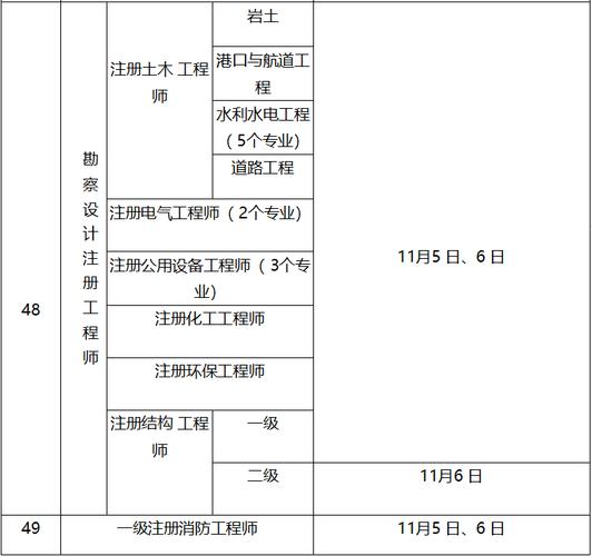 中级造价工程师考试证报名（中级造价工程师考试证报名时间）