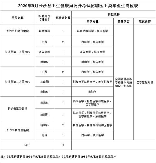 长沙医疗公招考试报名（长沙市医疗卫生招聘）