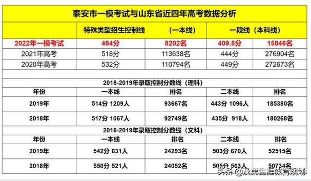 泰安人事考试报名序号（泰安市人力资源和社会保障局考试中心）