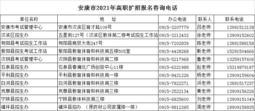 安康人事考试报名情况（安康市人社局考试中心电话）