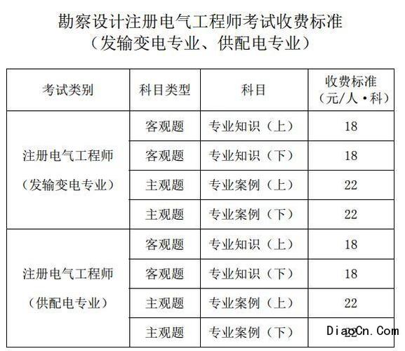 上海注册电气考试报名考试（上海注册电气工程师考试时间）