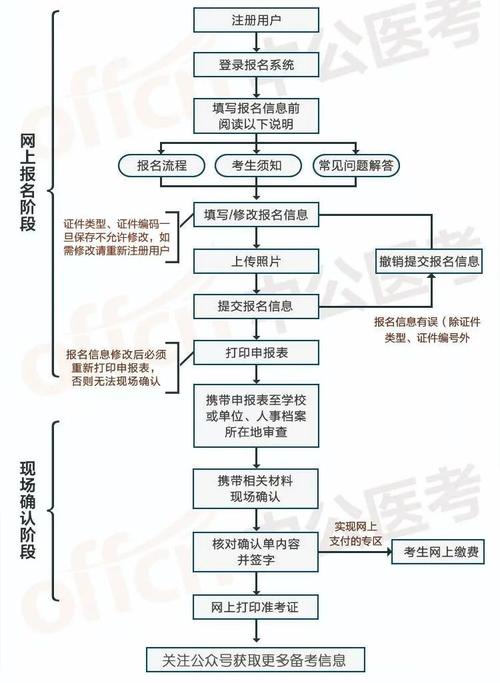 药士资格考试报名流程（药士考试在哪里报名）