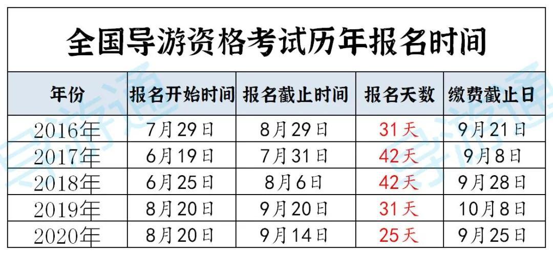 大连导游资格证考试报名（大连导游证报考时间）