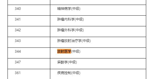 放射技术技术资格考试报名（放射技术技术资格考试报名时间）