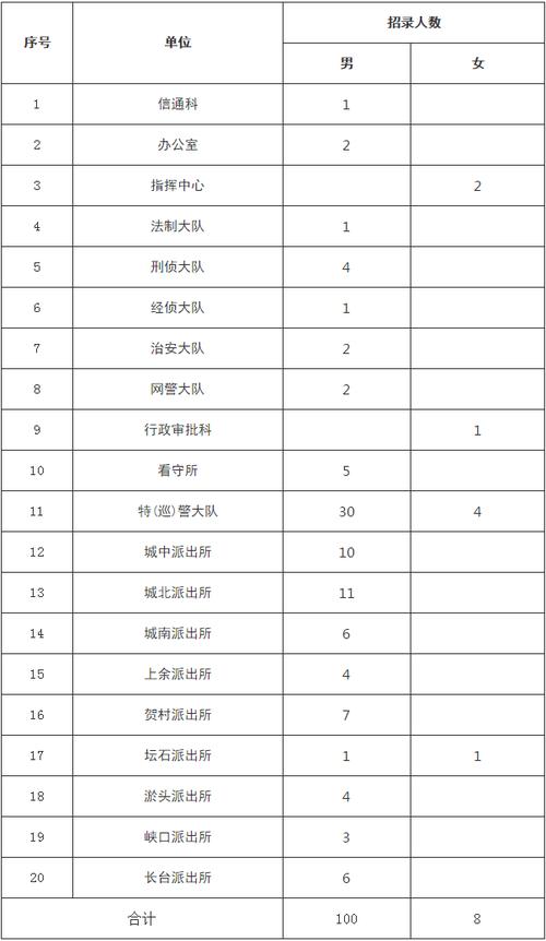 衢州招警考试报名（衢州公安招聘协警）