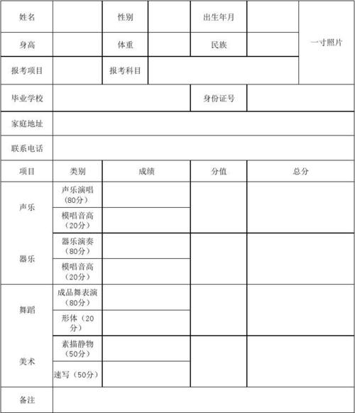 艺术考试报名舟山一初（舟山中学美术特长生）