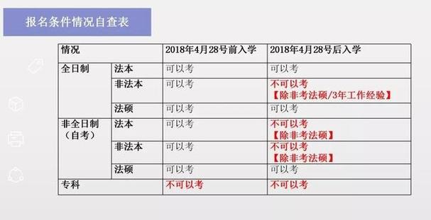 2019司法资格考试报名（2020年司法资格报名）