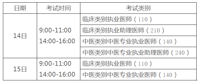 中医执业助理考试报名（中医执业助理考试报名时间）