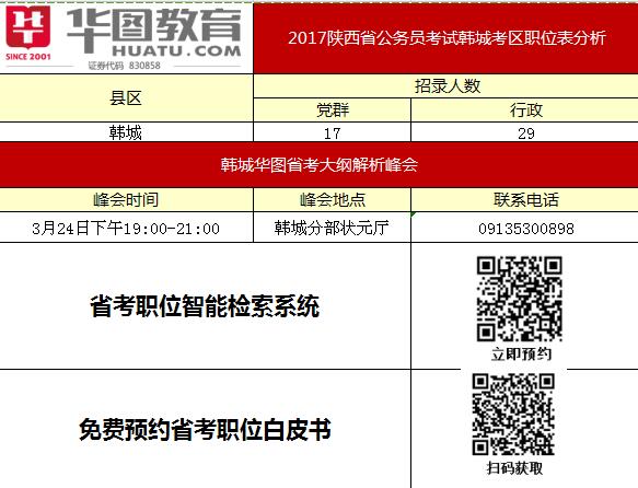 韩城公务员考试报名（韩城公务员考试报名人数）