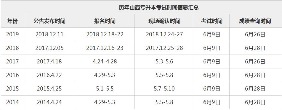 山西人事考试报名时间的简单介绍