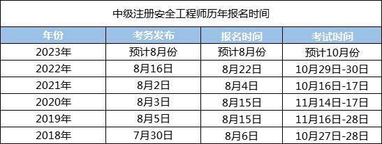 安全师考试报名时间（安全师证报考条件2021考试时间）