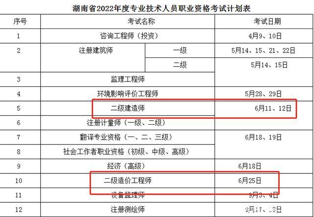 湖南检测考试报名时间（湖南省检验师报考条件）