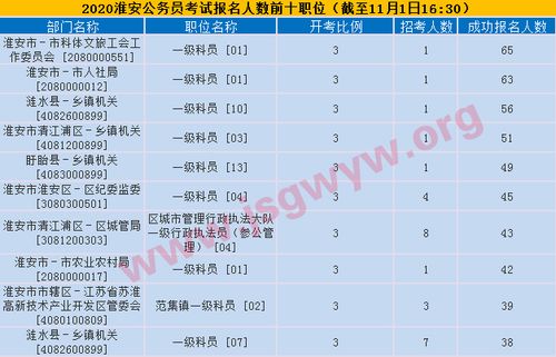 公务员考试淮安报名（公务员考试淮安报名人数）