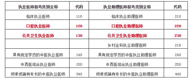 医师资格考试报名人数（2021医师资格报名人数）