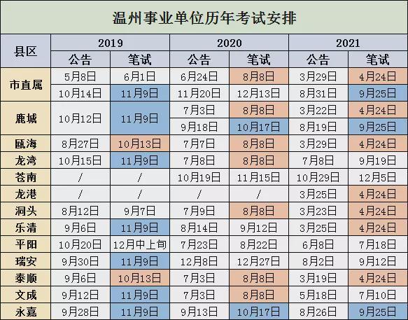 温州市事业单位考试报名（温州市事业单位招聘考试时间）