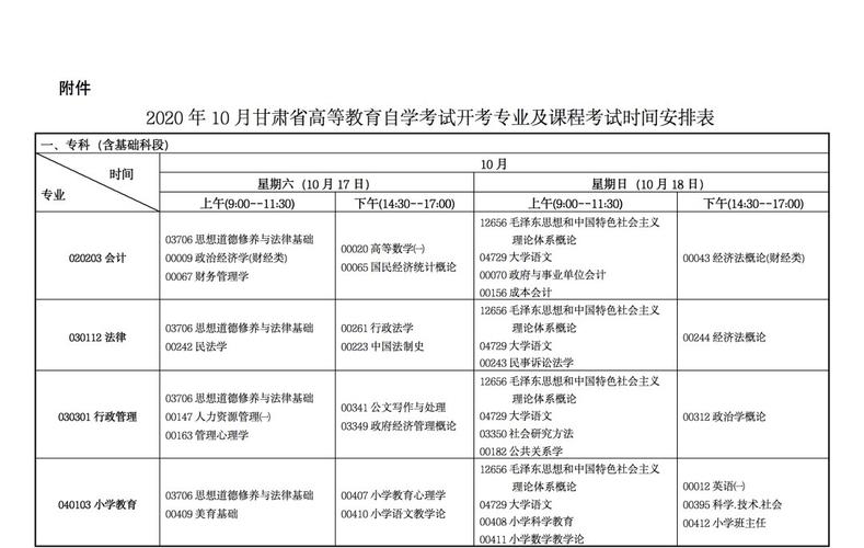 甘肃自学考试报名（甘肃自学考试报名时间）