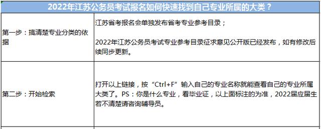 江苏社区考试报名时间（江苏省社区招聘考试笔试内容）