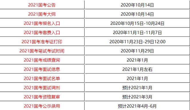 自学考试报名时间安徽（安徽自学考试报名时间2021）