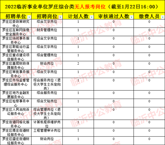 罗庄区事业单位考试报名（罗庄区事业单位考试报名入口）