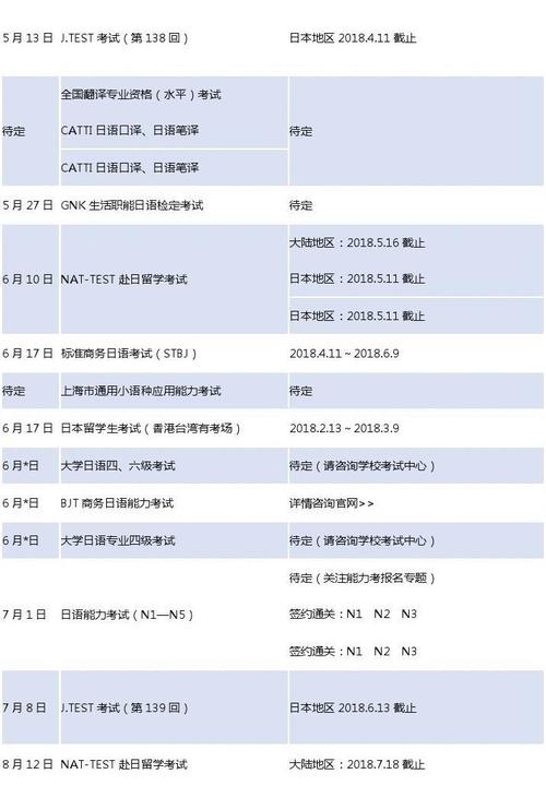 大连日语笔译考试报名（大连日语考试时间）