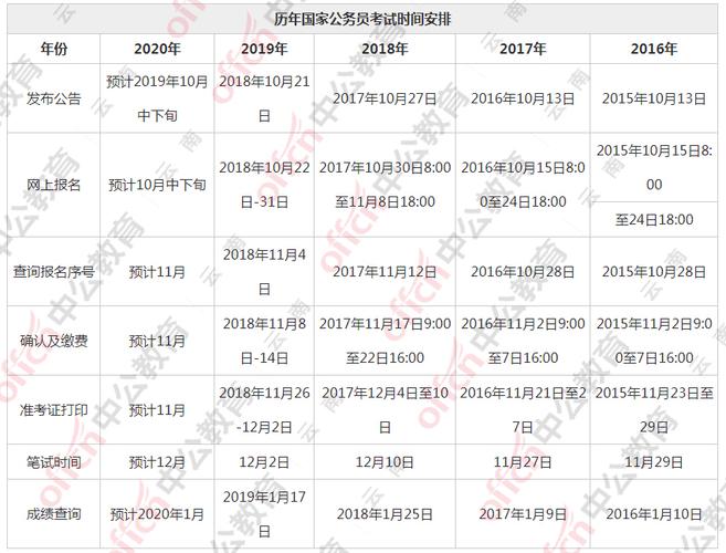 国考2020报名考试大纲（国考考试时间表2020）