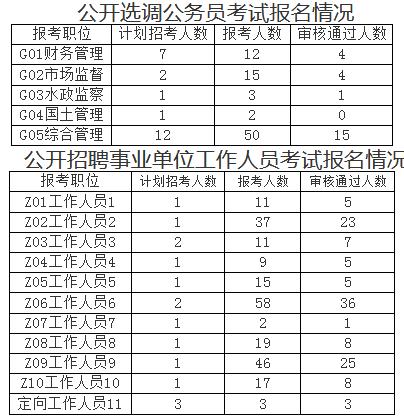 2018宁乡考试报名人数（宁乡招考）