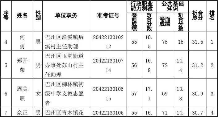 巴中的村官考试报名条件（2020年四川村官考试报名时间）