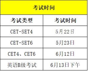 2017六级考试报名官网（2017六级上半年考试时间）