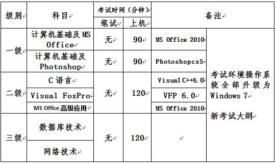 2017标准化考试报名（标准化考试产生于什么时候）