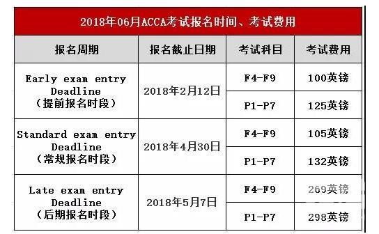 acca基础考试报名时间（acca考试时间和报名时间）