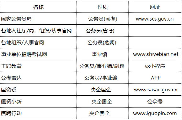 国企考试报名条件（国企考试需要什么条件）