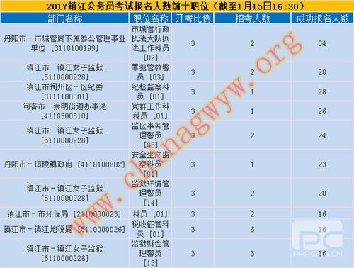 镇江公安局如何报名考试（镇江警察公务员考试）