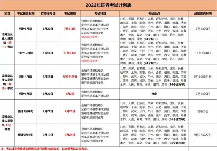 证券资格证考试报名（证券资格证考试报名时间）